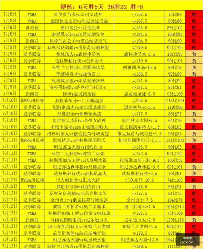 风暴对阵山,猫赛事复盘,负背后的策,美加墨世界杯,世界杯赛事,北美世界杯,2026世界杯,世界杯日程,世界杯门票,世界杯旅游
